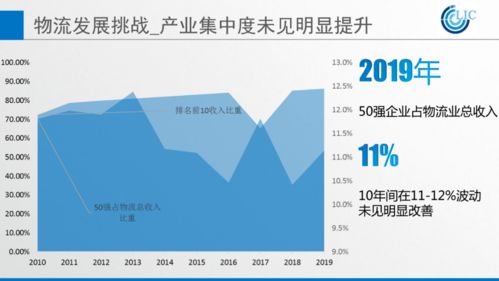 2020年中國物流50強(qiáng)分析解讀 聚焦貨物及技術(shù)進(jìn)出口業(yè)務(wù)