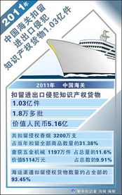 數(shù)據(jù)背后 海關知識產權保護的新篇章——年扣侵權貨物1.03億件與大數(shù)據(jù)服務的融合之道