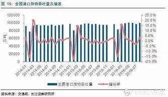 大數(shù)據(jù)賦能多式聯(lián)運 政策驅動下的物流成本優(yōu)化與行業(yè)新機遇