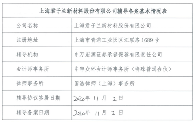 君子蘭集團沖刺A股IPO 新階段與多元化戰(zhàn)略的啟航