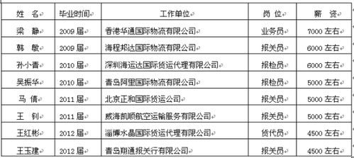 大數(shù)據(jù)賦能報關與國際貨運 知識技能在新時代的價值躍升